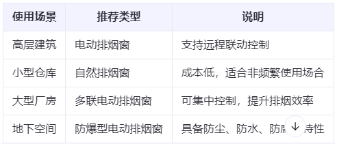 海西兰州海西排烟窗选购建议表